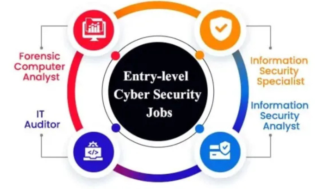 Entry-level cybersecurity jobs