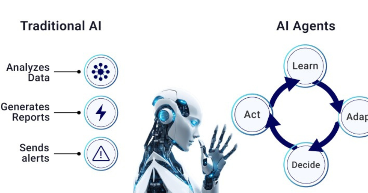 Understanding Agentic AI and Intelligent AI Agents