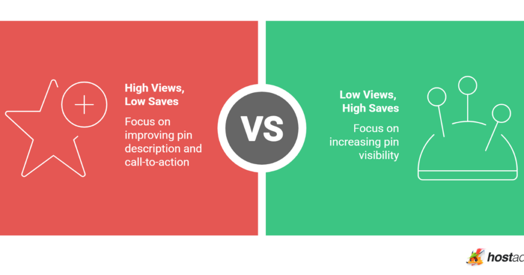 HOW MANY VIEWS TO MAKE MONEY ON PINTEREST