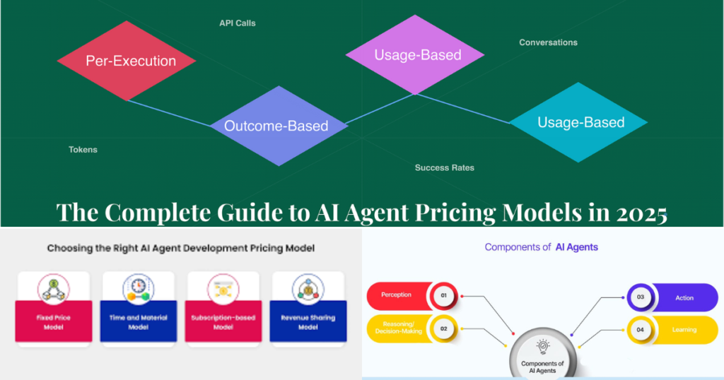AI agent pricing model