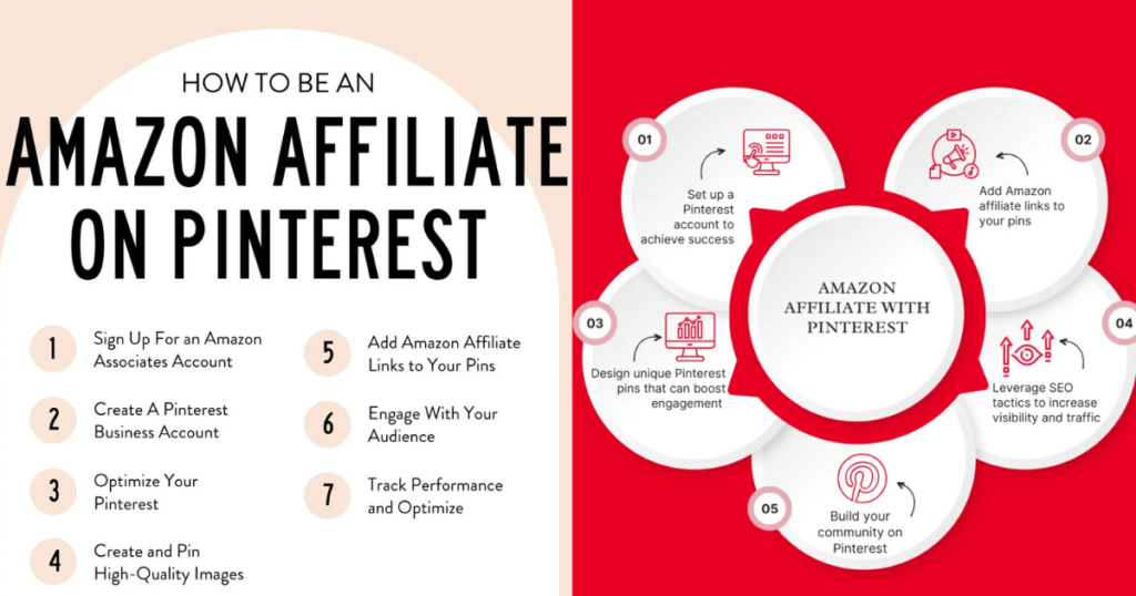 How to use Pinterest for Amazon affiliate marketing