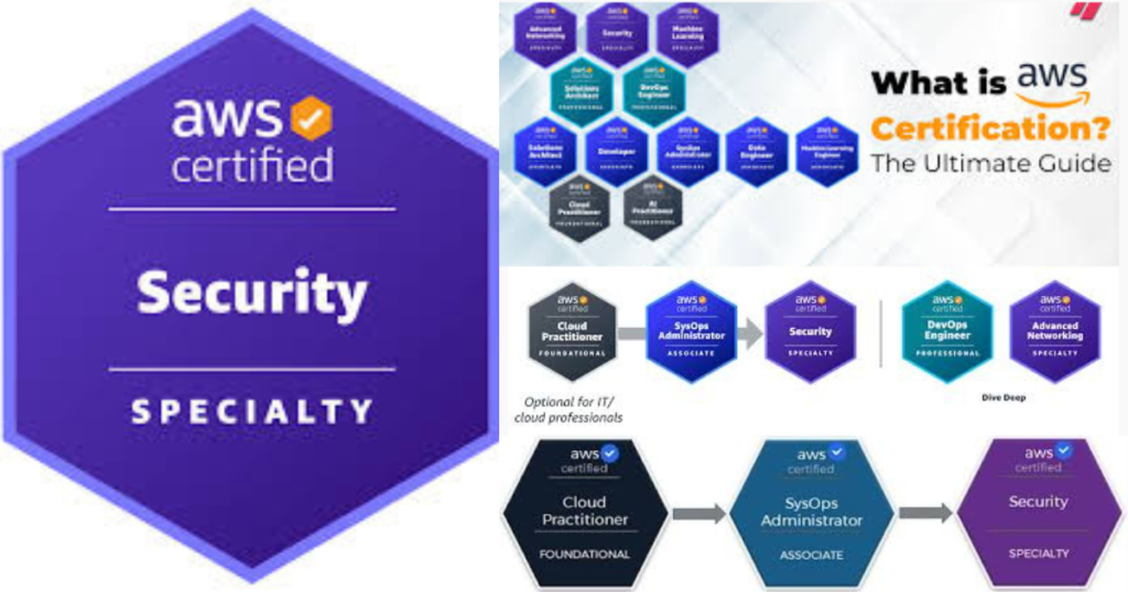 Aws cyber security certifications