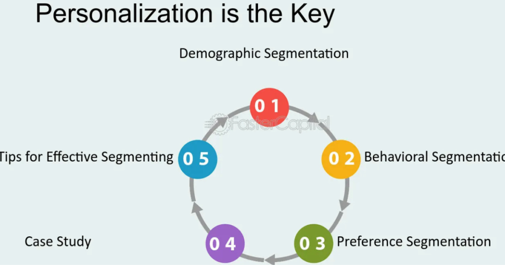 Designed to Fit: Personalization and Scalability