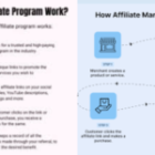 Pinterest Affiliate Marketing in 2024: A Simple Way to Earn Money Online Without a Blog