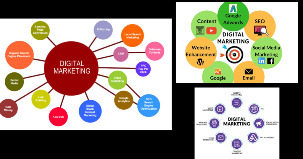 What is Digital Marketing