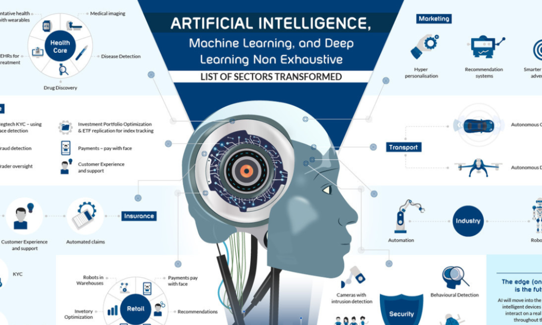 Articles Generative AI