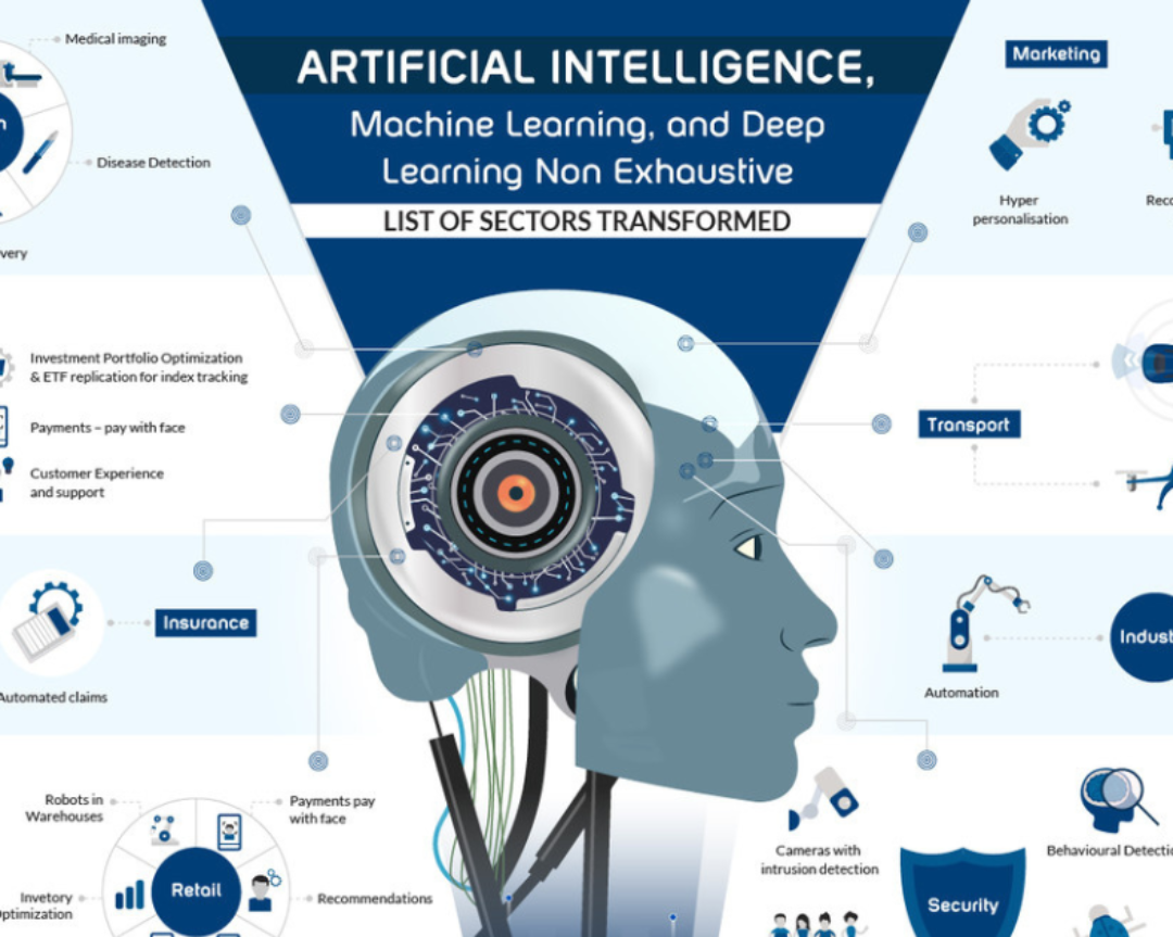  Articles Generative AI