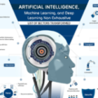  Articles Generative AI