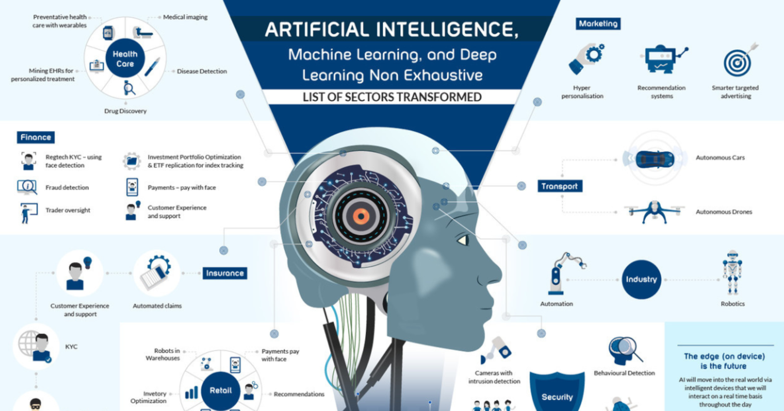  Articles Generative AI