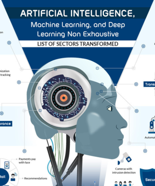  Articles Generative AI