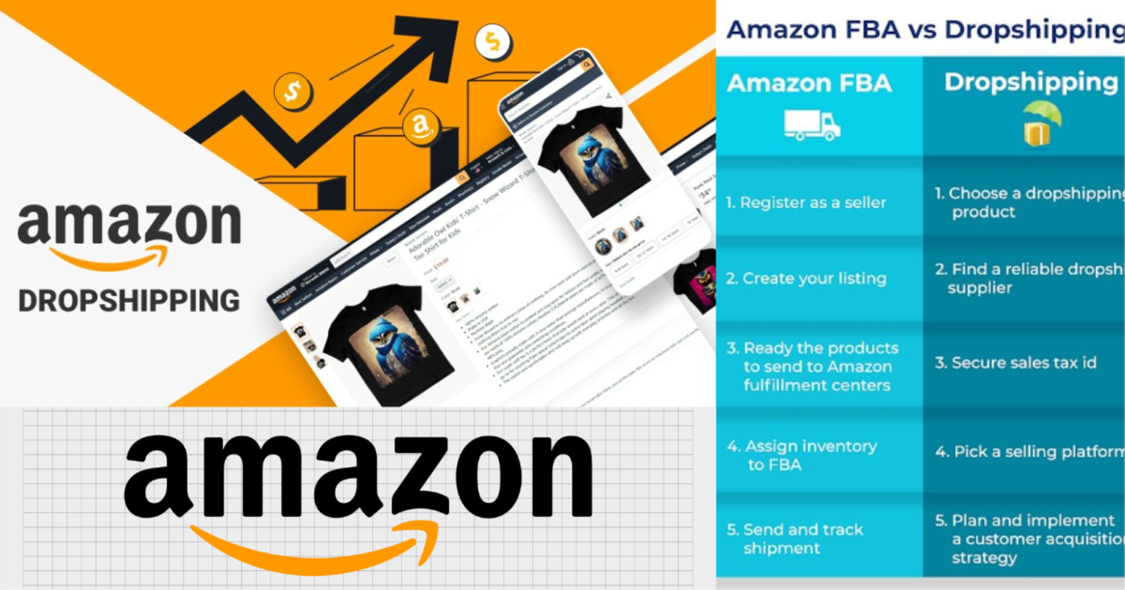 Everything You Need to Start Drop shipping on Amazon