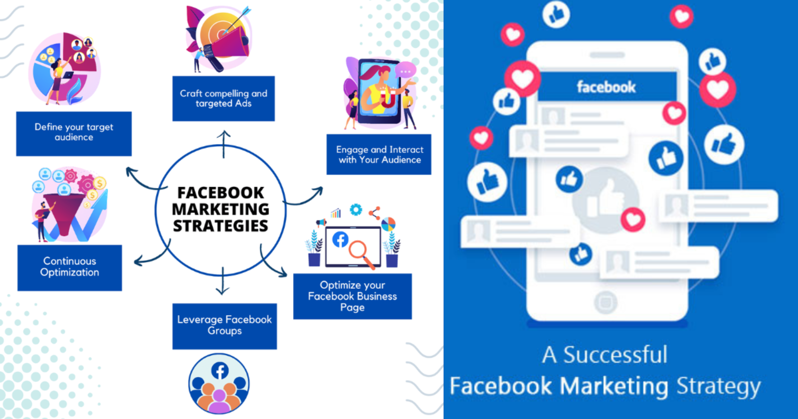 Facebook Marketing for Small Businesses: Easy, Affordable Strategies to Grow Your Brand