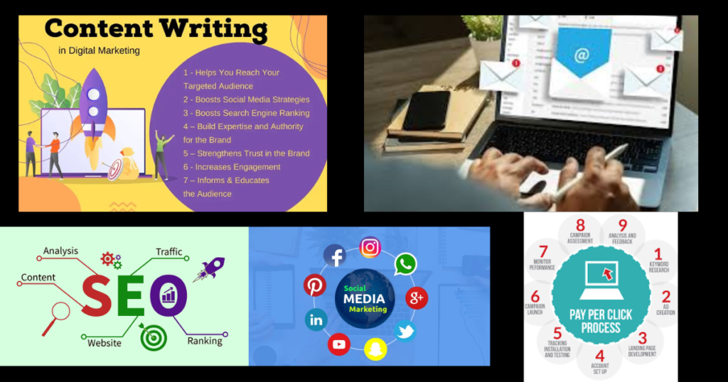 Best Digital Marketing Tactics in 2025