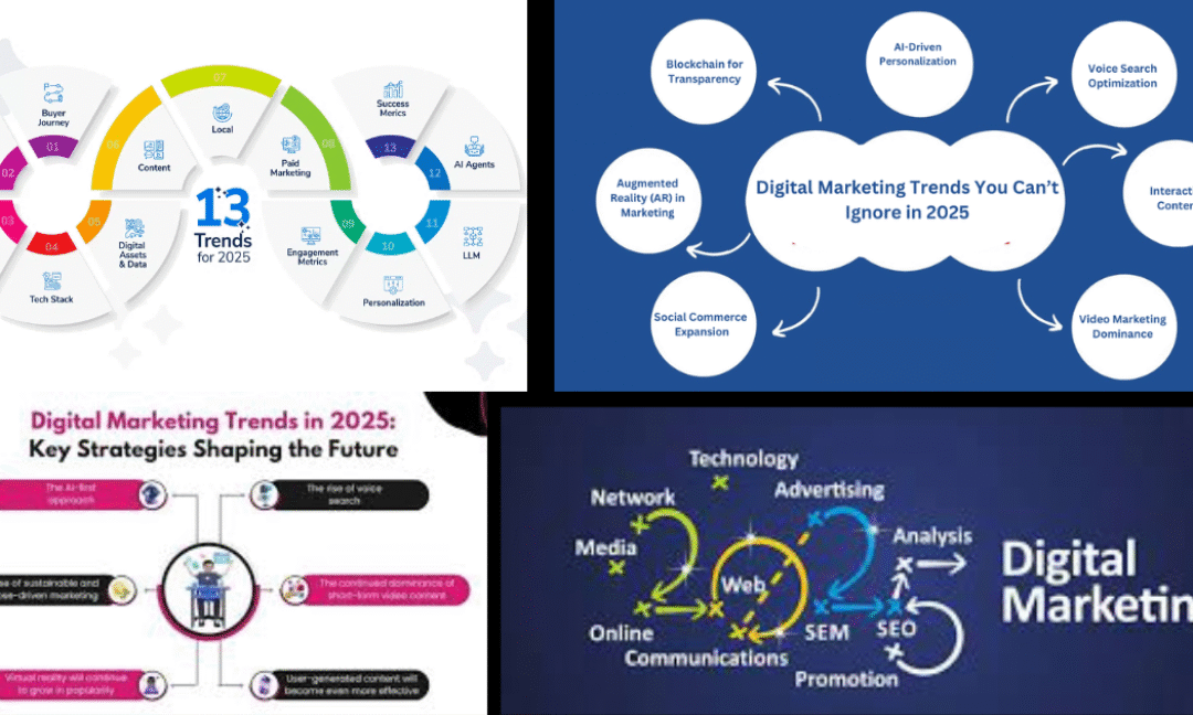 Digital Marketing in 2025: Strategies, Trends, and Best Practices