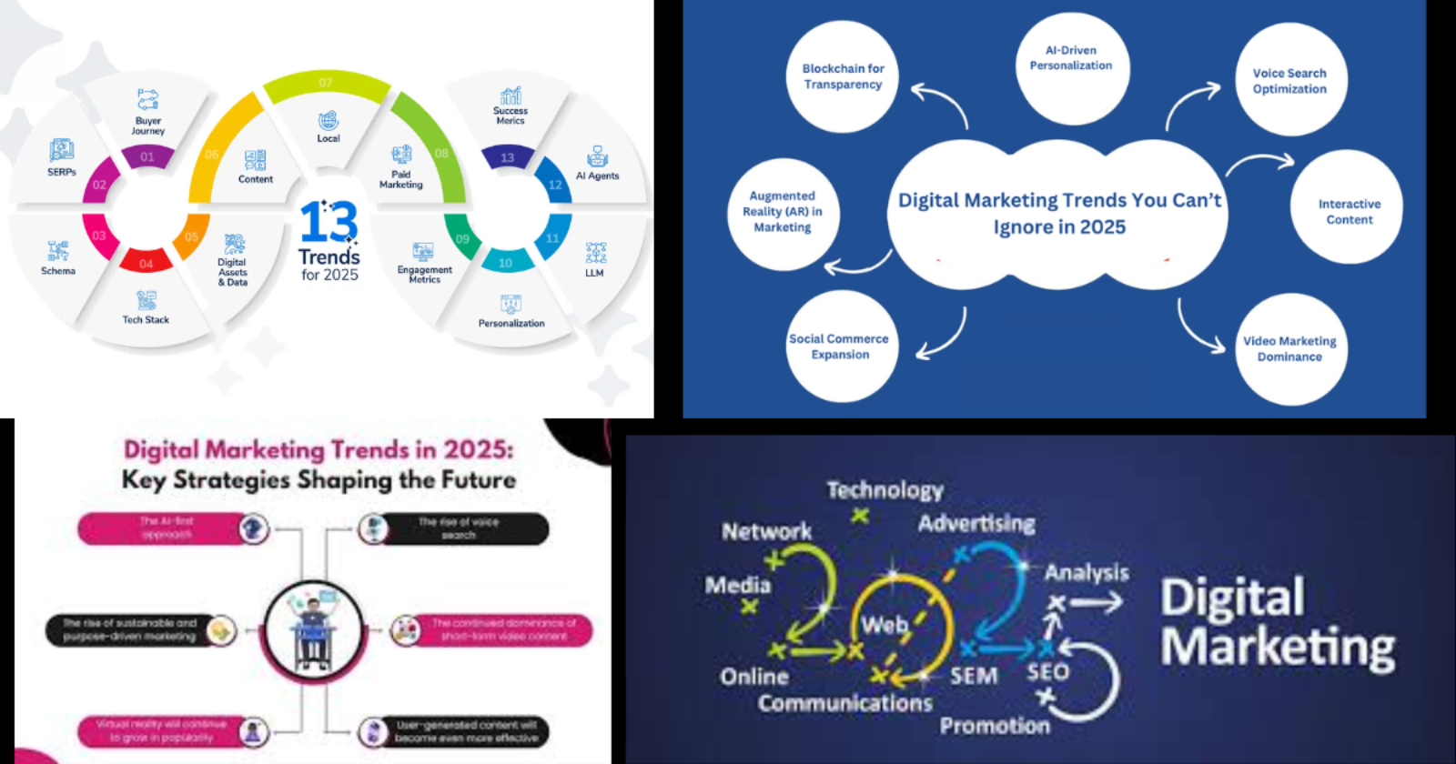 Digital Marketing in 2025: Strategies, Trends, and Best Practices