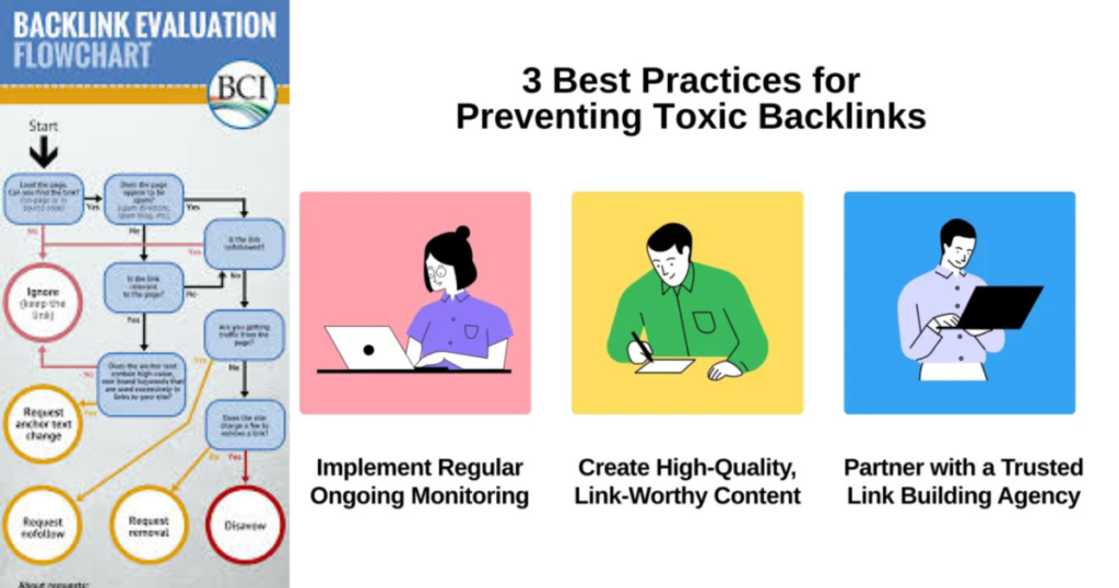 Risks and Challenges of Backlinking