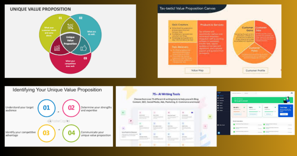 Define your precise value Proposition (UVP)
