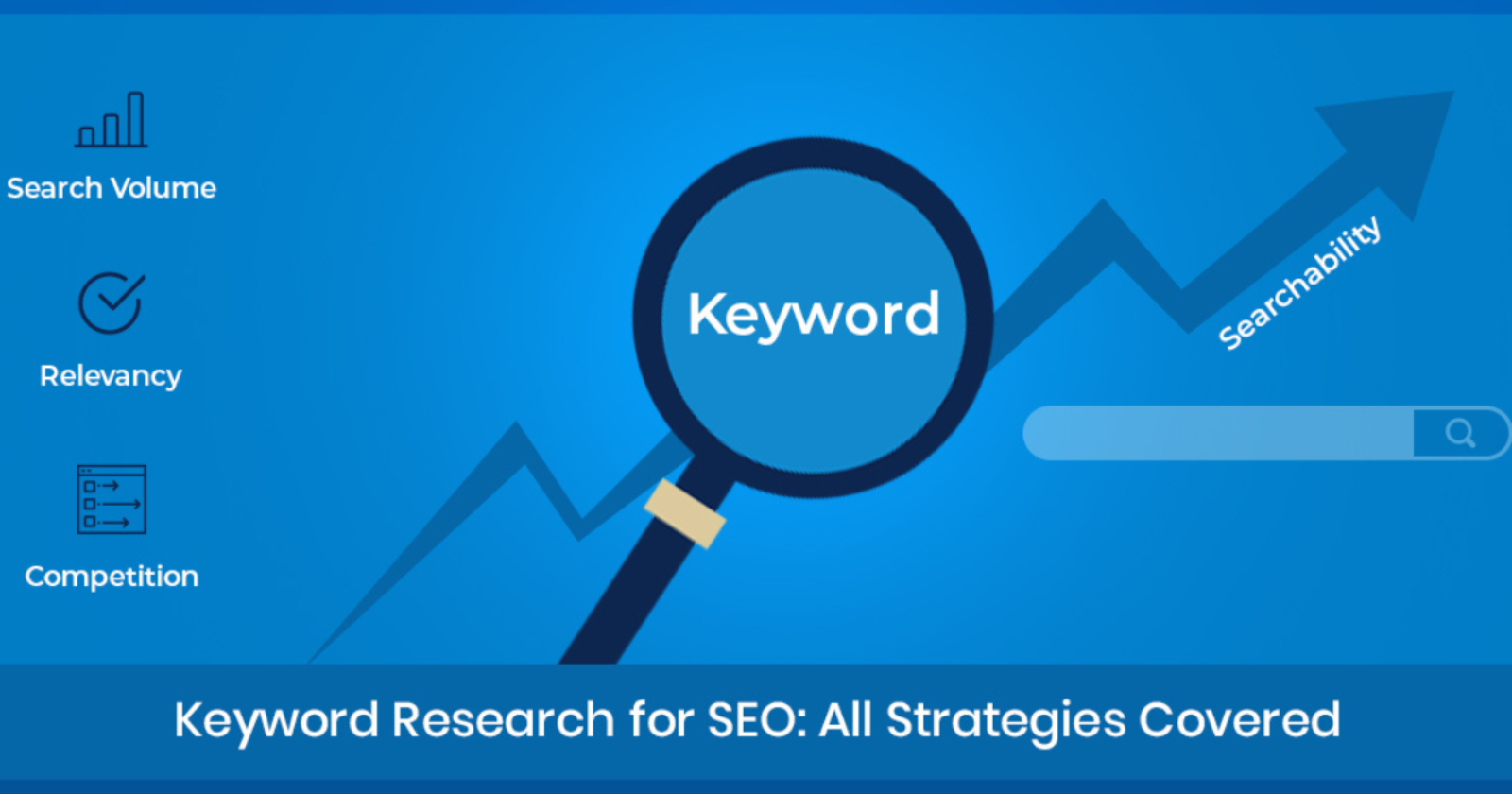 why keywords resaerch is important in seo