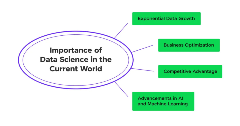 Importance of Data Science for Beginners