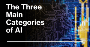 Key categories of AI