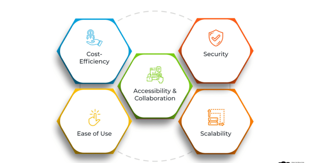  Database as a Service (DBaaS) in cloud computing