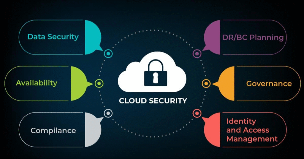 Security as a service in cloud computing