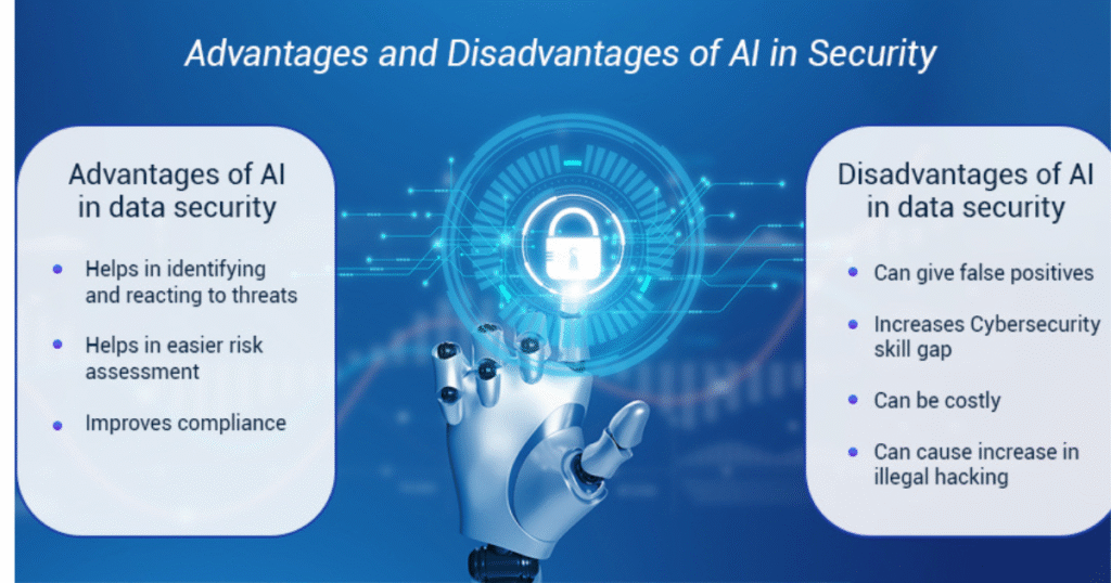 Advantages and Disadvantages of AI in Cybersecurity